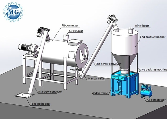 petite chaîne de production sèche industrielle du mélangeur de ciment du mortier 415V 3ton