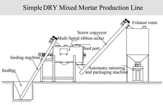 Chaîne de production sèche simple de mortier machine de fabrication adhésive de tuile de t/h de 3-4