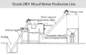 Chaîne de production sèche simple de mortier machine de fabrication adhésive de tuile de t/h de 3-4