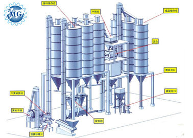 Équipement de mélange de mortier de tuile de colle de poudre adhésive sèche d'usine 30 t/h